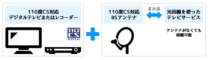 視聴方法 日テレジータス